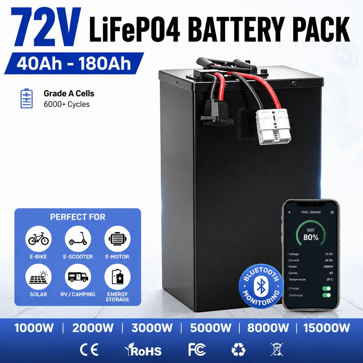 72V 40ah 60ah 80ah 100ah 120ah - огляд і ціна 72V 60Ah Lifepo4 Battery Pack